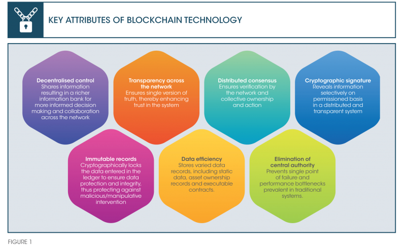 Blockchain poised to become banking's biggest disruptor yet - BBVA