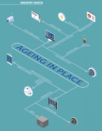 Ageing in place: Sustainable technology solutions to support the elderly