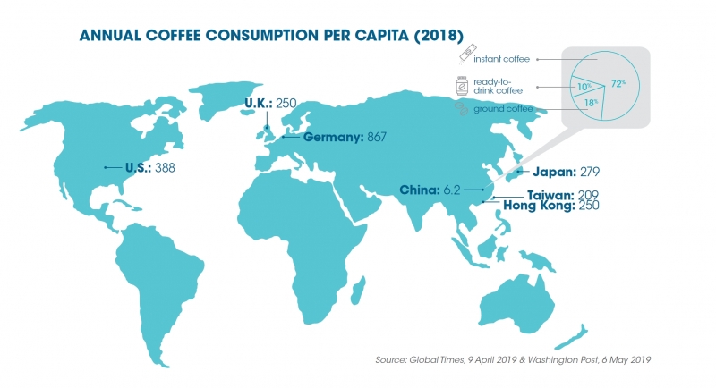 starbucks in china case study