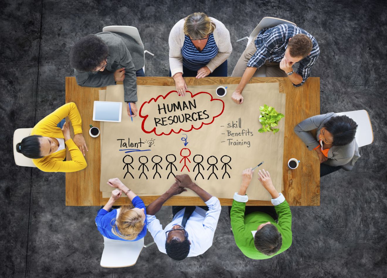 HR of the future HR of the future